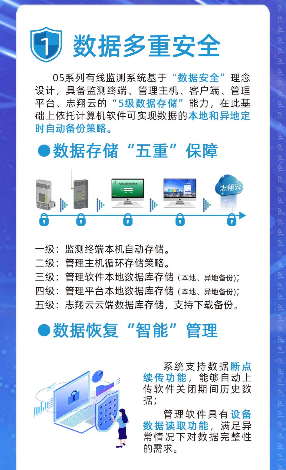 05系列有線溫濕度監(jiān)測系統(tǒng)基于“數(shù)據(jù)安全”理念設(shè)計(jì)，具備溫濕度監(jiān)測終端、管理主機(jī)、客戶端、管理平臺、志翔云的“5級數(shù)據(jù)存儲(chǔ)”能力，在此基礎(chǔ)上依托計(jì)算機(jī)軟件可實(shí)現(xiàn)溫濕度監(jiān)測數(shù)據(jù)的本地和異地定時(shí)自動(dòng)備份策略。一級：監(jiān)測終端本機(jī)自動(dòng)存儲(chǔ)。二級：管理主機(jī)循環(huán)存儲(chǔ)策略。 二級：管理主機(jī)循環(huán)存儲(chǔ)策略。三級：溫濕度監(jiān)測管理軟件本地?cái)?shù)據(jù)存儲(chǔ)；四級：溫濕度監(jiān)測管理平臺本地?cái)?shù)據(jù)庫存儲(chǔ)；五級：志翔云云端數(shù)據(jù)庫存儲(chǔ)，支持下載備份。