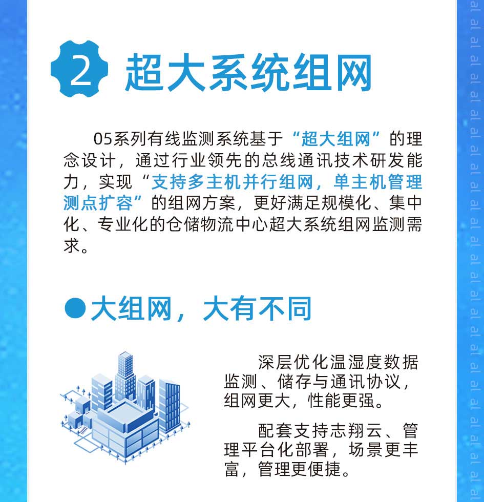 MJK2005系列有線溫濕度監(jiān)測系統(tǒng)基于“超大組網(wǎng)”的理念設(shè)計(jì)，通過行業(yè)領(lǐng)先的總線通訊技術(shù)研發(fā)能力，實(shí)現(xiàn)“支持多主機(jī)并行組網(wǎng)，單主機(jī)管理測點(diǎn)擴(kuò)容”的組網(wǎng)方案，更好滿足規(guī)?；⒓谢?、專業(yè)化的倉儲(chǔ)物流中心超大系統(tǒng)組網(wǎng)監(jiān)測需求。深層優(yōu)化溫濕度數(shù)據(jù)監(jiān)測、儲(chǔ)存與通訊協(xié)議，組網(wǎng)更大，性能更強(qiáng)。配套支持志翔云、溫濕度監(jiān)測管理平臺化部署，場景更豐富、管理更便捷。