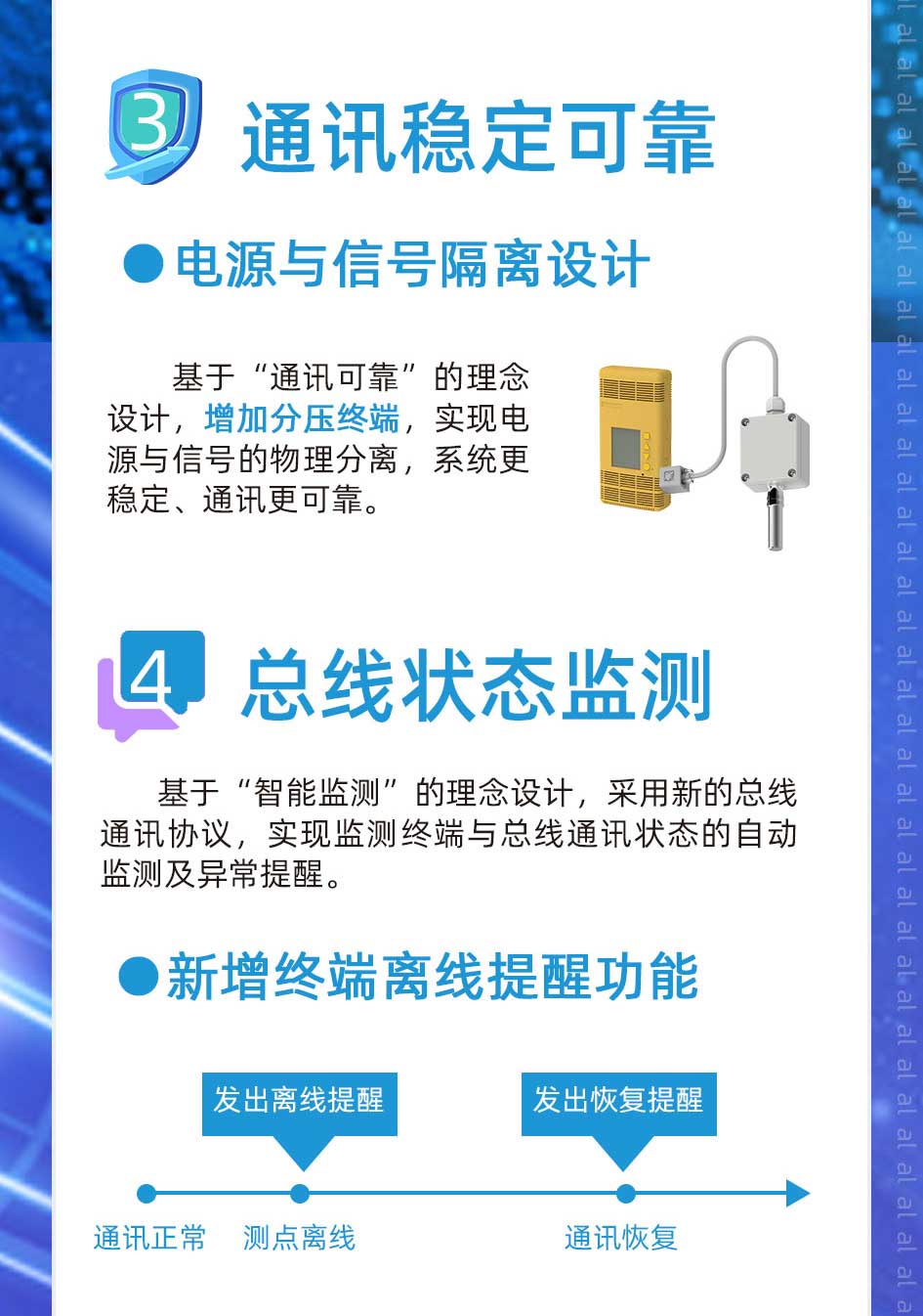 基于“通訊可靠”的理念設(shè)計(jì)，增加分壓終端，實(shí)現(xiàn)電源與信號的物理分離，使溫濕度監(jiān)控系統(tǒng)更穩(wěn)定、通訊更可靠?；凇爸悄鼙O(jiān)測”的理念設(shè)計(jì)，采用新的總線通訊協(xié)議，實(shí)現(xiàn)溫濕度監(jiān)測終端與總線通訊狀態(tài)的自動(dòng)監(jiān)測及異常提醒。