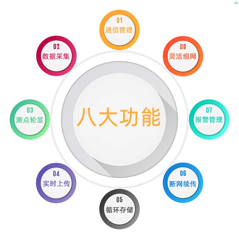 志翔領(lǐng)馭溫濕度主機(jī)匹配分機(jī)與系統(tǒng)軟件可實(shí)現(xiàn)通信管理、靈活組網(wǎng)、溫濕度報(bào)警管理、斷網(wǎng)續(xù)傳、數(shù)據(jù)采集、測點(diǎn)輪顯、實(shí)時上傳、循環(huán)存儲等功能" alt="志翔領(lǐng)馭溫濕度主機(jī)匹配分機(jī)與系統(tǒng)軟件可實(shí)現(xiàn)通信管理、靈活組網(wǎng)、溫濕度報(bào)警管理、斷網(wǎng)續(xù)傳、數(shù)據(jù)采集、測點(diǎn)輪顯、實(shí)時上傳、循環(huán)存儲等功能