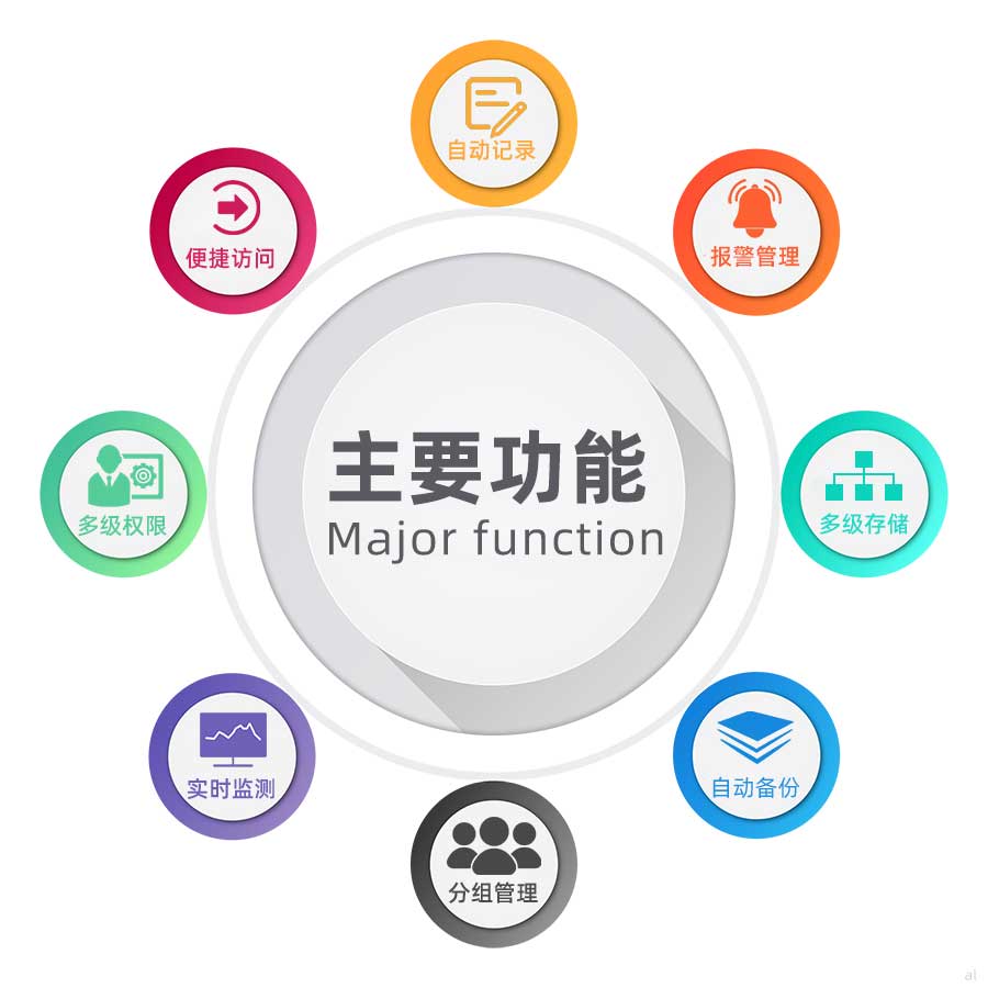 志翔領(lǐng)馭第三方物流溫濕度監(jiān)測(cè)系統(tǒng)可自動(dòng)記錄溫濕度、便捷訪問、超限自動(dòng)報(bào)警、多級(jí)權(quán)限設(shè)置、溫濕度數(shù)據(jù)集中顯示、超低功耗、溫濕度數(shù)據(jù)在線交付、數(shù)據(jù)電子確認(rèn)、全稱追溯等功能。