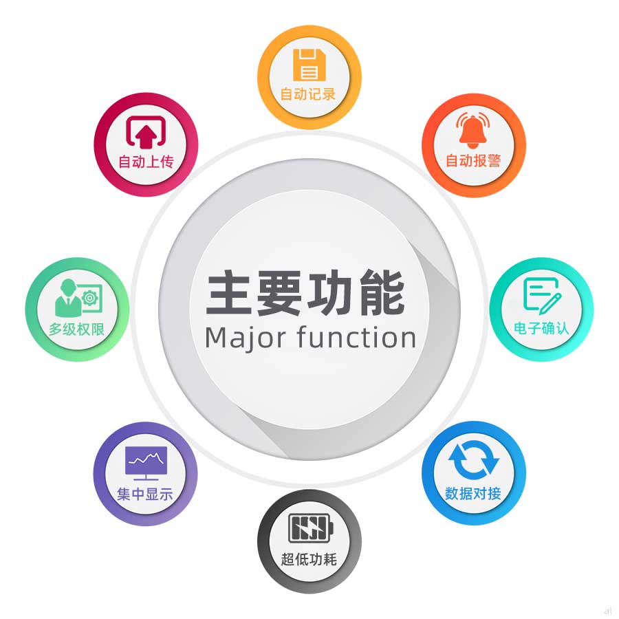志翔領(lǐng)馭藥品生產(chǎn)企業(yè)GMP溫濕度監(jiān)測(cè)系統(tǒng)可自動(dòng)記錄溫濕度、自動(dòng)上傳數(shù)據(jù)、超限自動(dòng)報(bào)警、多級(jí)權(quán)限設(shè)置、溫濕度數(shù)據(jù)集中顯示、超低功耗、溫濕度數(shù)據(jù)對(duì)接、數(shù)據(jù)電子確認(rèn)等功能。