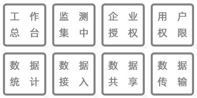 溫濕度監(jiān)測數(shù)據(jù)實(shí)時(shí)查詢、工作總臺(tái)、集中監(jiān)測、企業(yè)授權(quán)、用戶訪問、實(shí)時(shí)顯示、數(shù)據(jù)查詢、數(shù)據(jù)備份